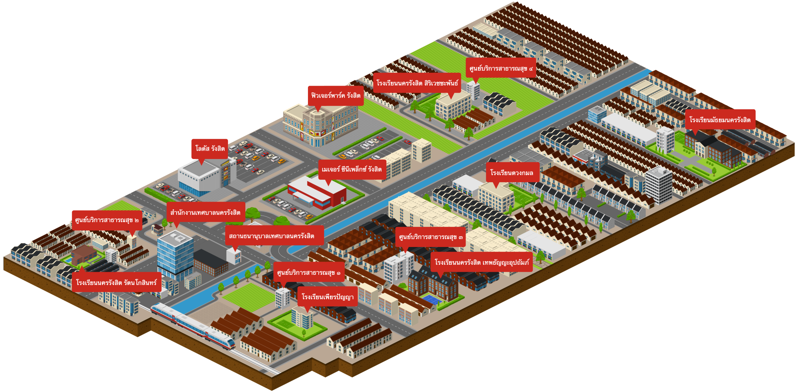 สถานที่สำคัญของเทศบาลนครรังสิต