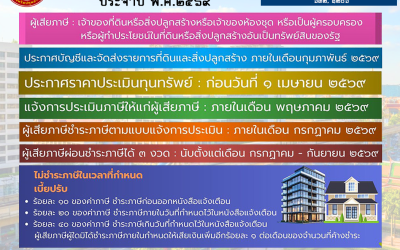 ประชาสัมพันธ์ ภาษีที่ดินและสิ่งปลูกสร้าง ประจำปี พ.ศ.2569