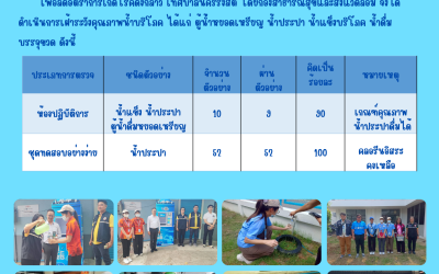 ข่าวประชาสัมพันธ์ การตรวจเฝ้าระวังคุณภาพน้ำบริโภค