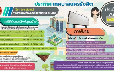การชำระภาษีที่ดินและสิ่งปลูกสร้าง, ภาษีที่ดิน ประจำปี 2568